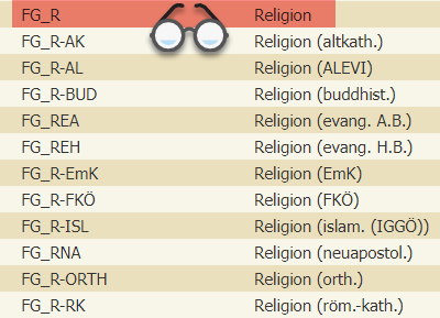 Freigegenstände Religion