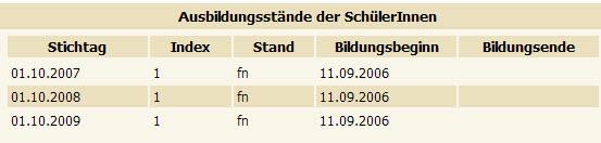 Ausbildungsstand13