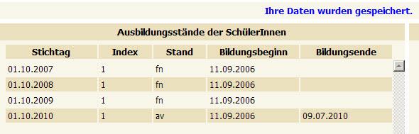 Ausbildungsstand14