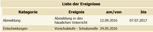 Abmeldung Häuslicher Unterricht