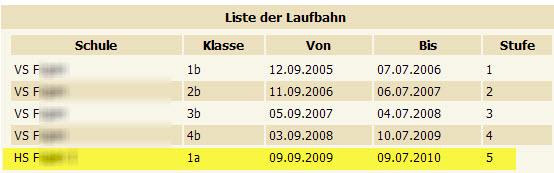 Gesamtlaufbahn